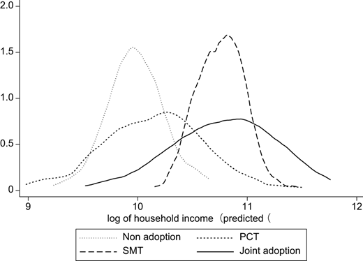 Figure 3. Refer to the image caption for details.