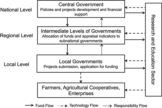 Figure 1. Refer to the image caption for details.