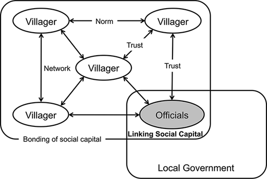Figure 2. Refer to the image caption for details.