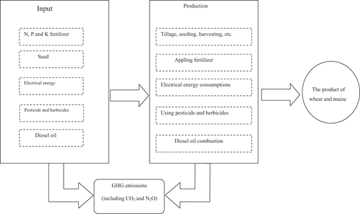 Figure 1. Refer to the image caption for details.