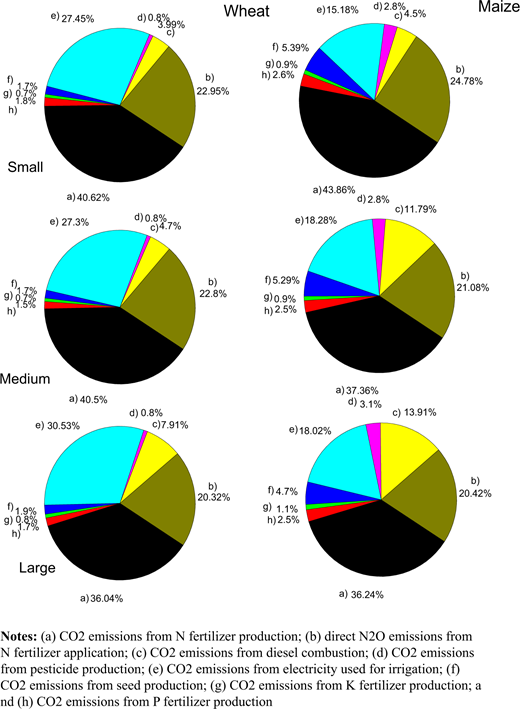 Figure 2. Refer to the image caption for details.