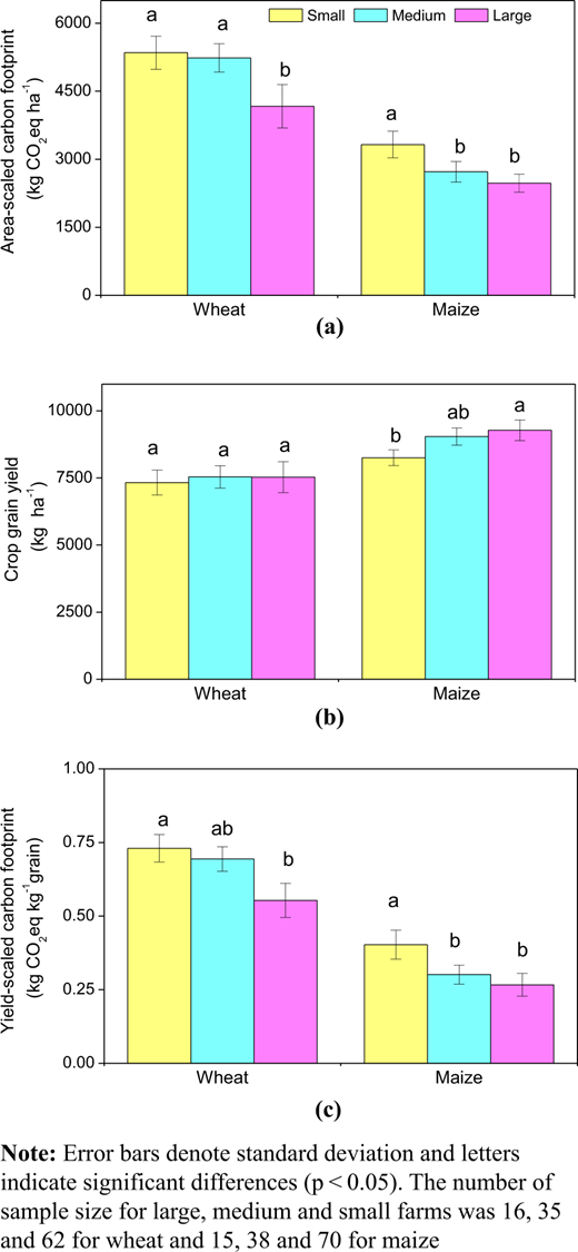 Figure 3. Refer to the image caption for details.