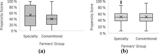 Figure 2. Refer to the image caption for details.