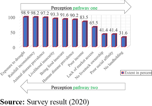 Figure 2. Refer to the image caption for details.