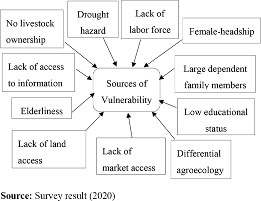 Figure 3. Refer to the image caption for details.