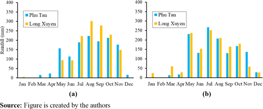 Figure 2. Refer to the image caption for details.