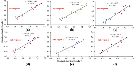 Figure 3. Refer to the image caption for details.