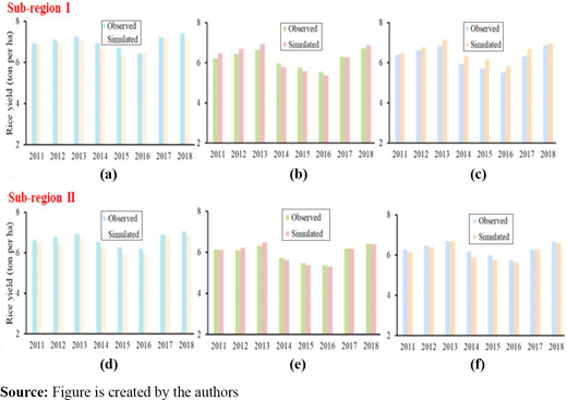 Figure 4. Refer to the image caption for details.