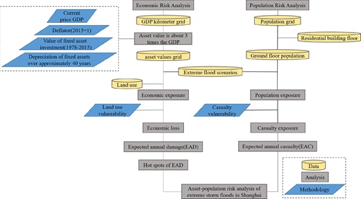 Figure 2. Refer to the image caption for details.
