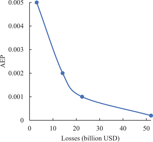 Figure 5. Refer to the image caption for details.