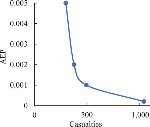 Figure 8. Refer to the image caption for details.