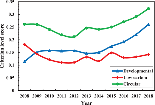 Figure 5. Refer to the image caption for details.