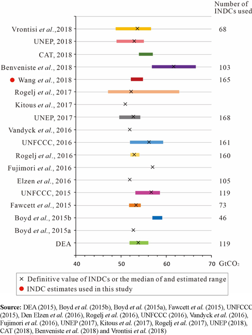 Figure 1. Refer to the image caption for details.