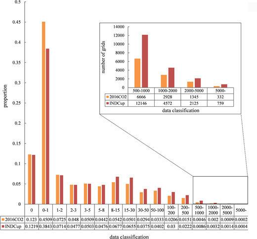 Figure 10. Refer to the image caption for details.