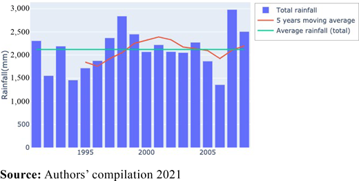 Figure 2. Refer to the image caption for details.