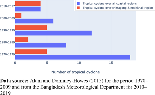 Figure 3. Refer to the image caption for details.