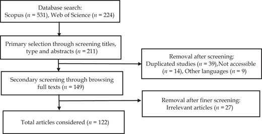 Figure 1. Refer to the image caption for details.