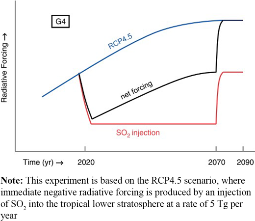 Figure 1. Refer to the image caption for details.