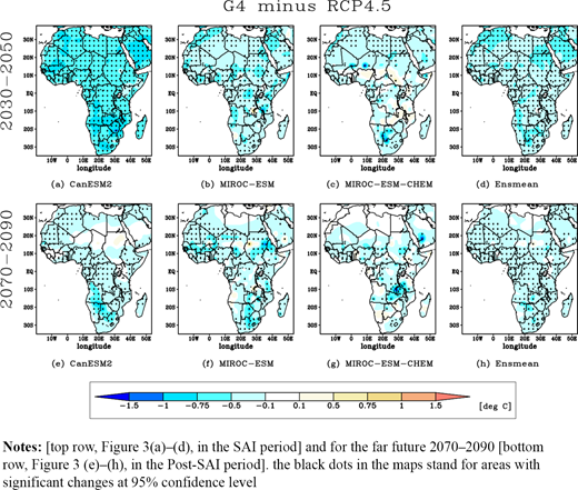 Figure 4. Refer to the image caption for details.