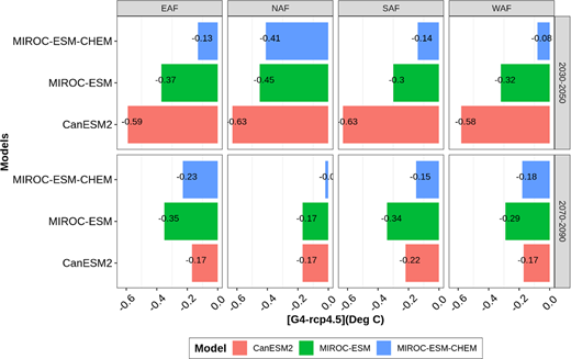 Figure 5. Refer to the image caption for details.