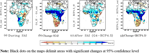 Figure 6. Refer to the image caption for details.