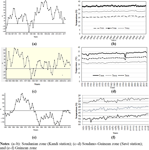Figure 2. Refer to the image caption for details.
