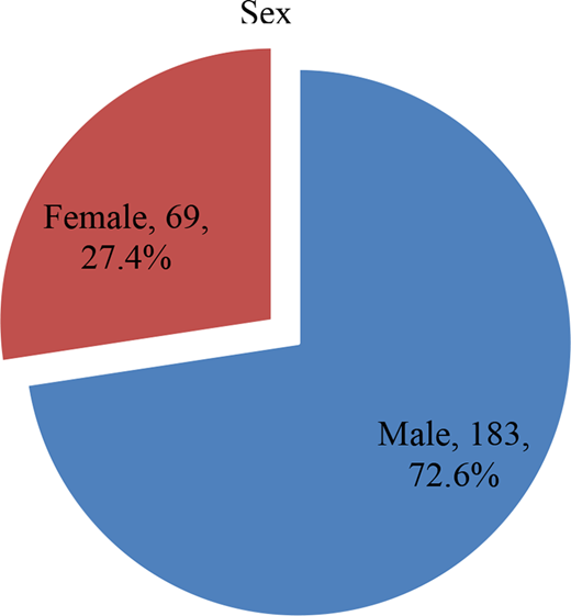 Figure 1. Refer to the image caption for details.