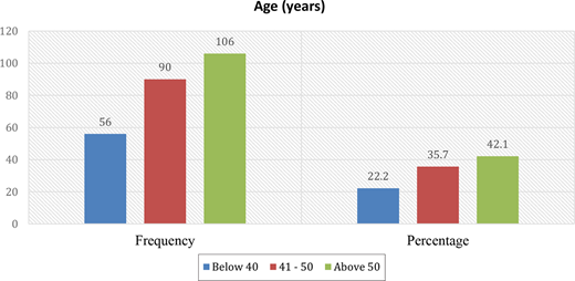 Figure 2. Refer to the image caption for details.