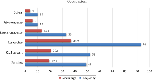 Figure 3. Refer to the image caption for details.