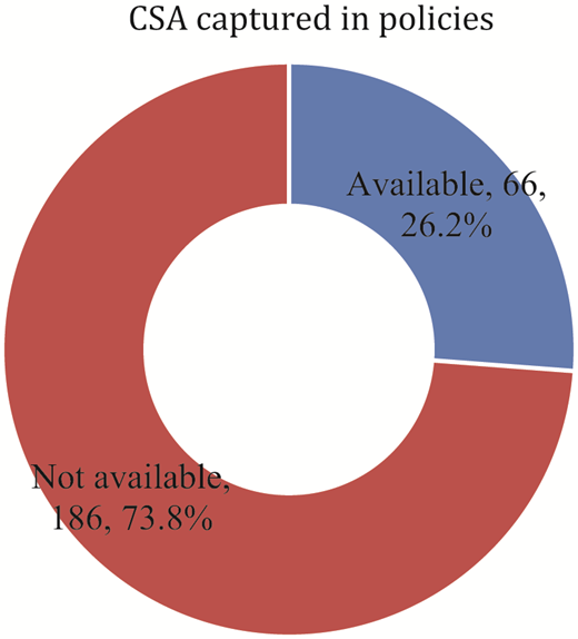 Figure 4. Refer to the image caption for details.