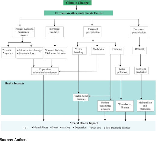Figure 2. Refer to the image caption for details.