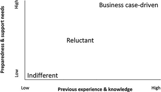 Figure 3. Refer to the image caption for details.