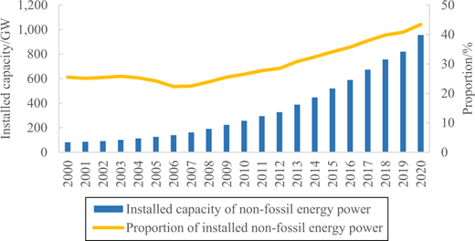 Figure 1. Refer to the image caption for details.