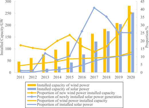 Figure 2. Refer to the image caption for details.