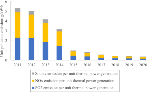 Figure 3. Refer to the image caption for details.