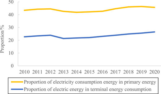 Figure 5. Refer to the image caption for details.