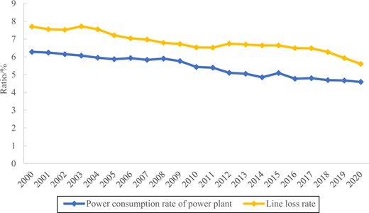 Figure 6. Refer to the image caption for details.