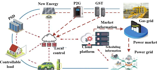 Figure 1. Refer to the image caption for details.