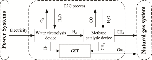 Figure 2. Refer to the image caption for details.