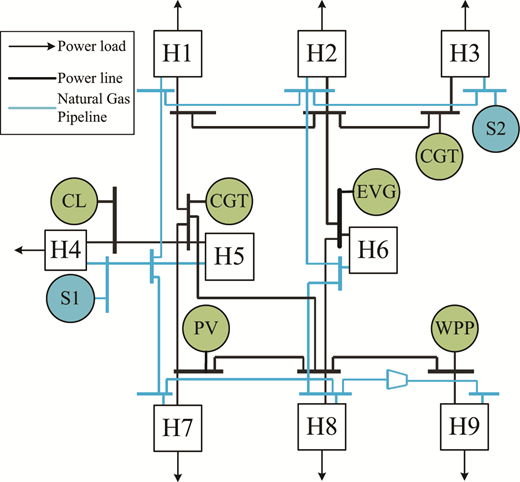 Figure 3. Refer to the image caption for details.