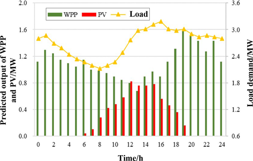 Figure 4. Refer to the image caption for details.