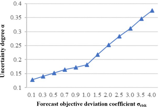 Figure 5. Refer to the image caption for details.