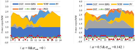 Figure 6. Refer to the image caption for details.