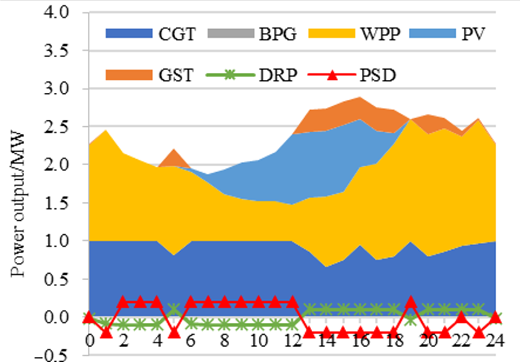 Figure 7. Refer to the image caption for details.