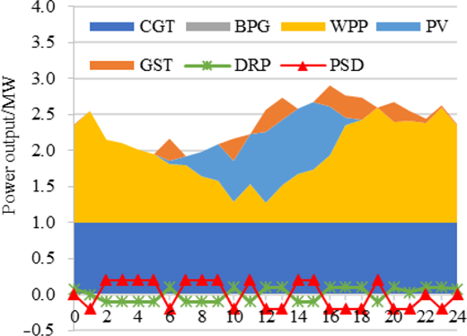 Figure 9. Refer to the image caption for details.