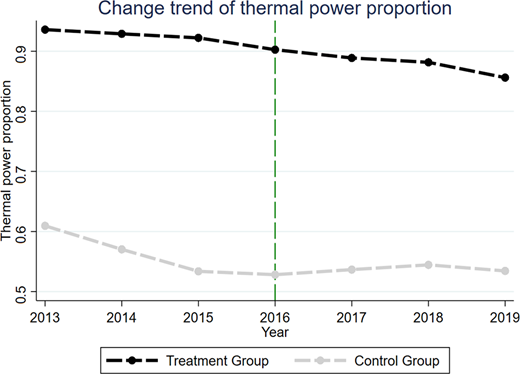 Figure 1. Refer to the image caption for details.