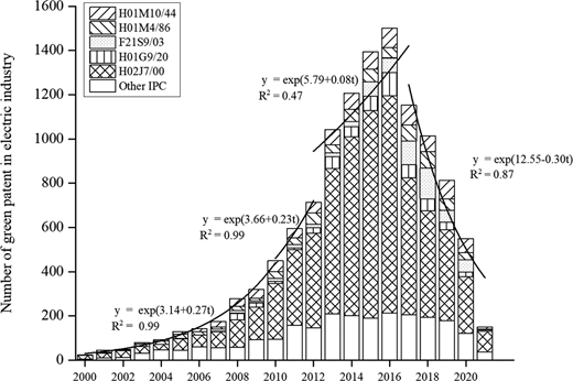 Figure 2. Refer to the image caption for details.