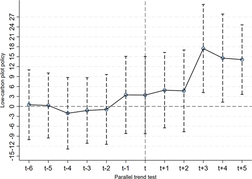 Figure 5. Refer to the image caption for details.