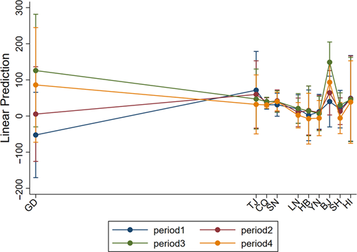 Figure 7. Refer to the image caption for details.