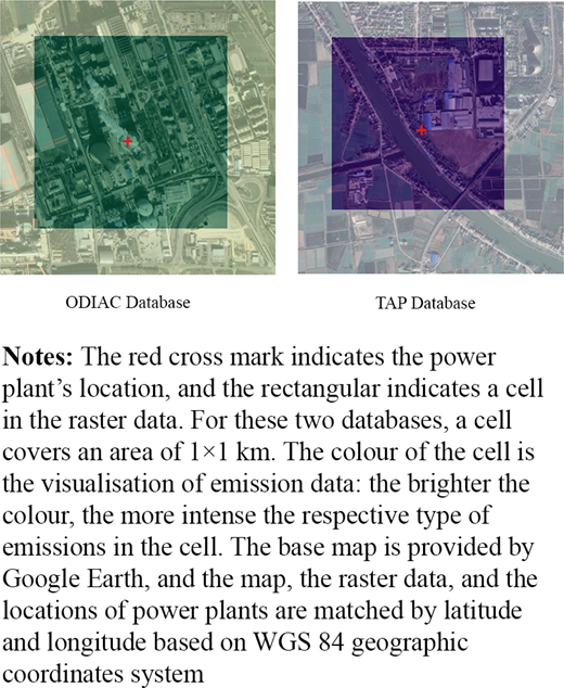 Figure 1. Refer to the image caption for details.